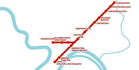 nový systém metra