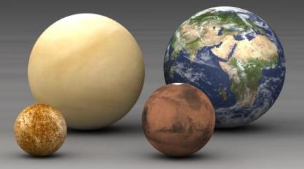 planéty pozemskej skupiny
